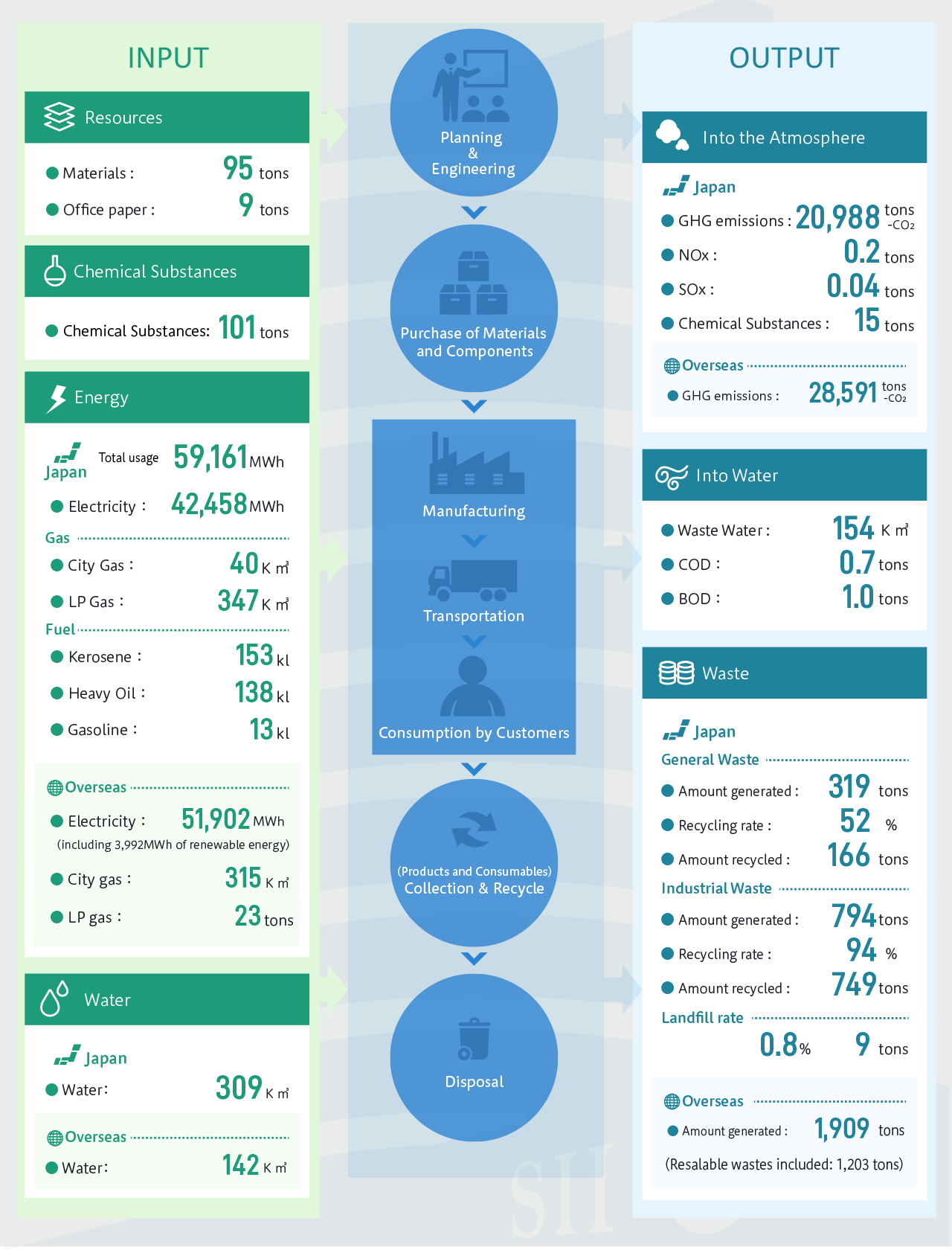 Business Activities and Environmental Impact